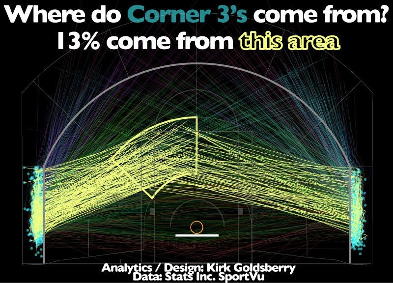 Best Corner Stats - Análises Esportivas