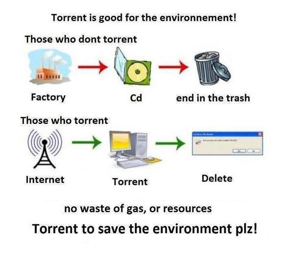 varunpilankar's tweet image. Torrent is Future.. But there are some people who don&apos;t agree with this.. #TechIsFuture
