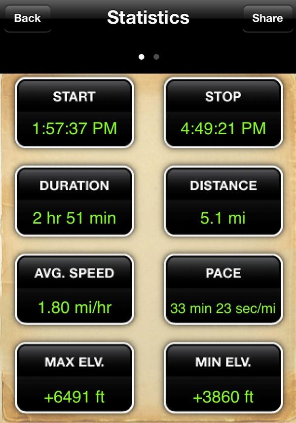 #GSM Stats: #Alumcave trailhead to #MtLeconte shelter. What a climb! Met lots of day hikers 2 like #ChicksWithSticks