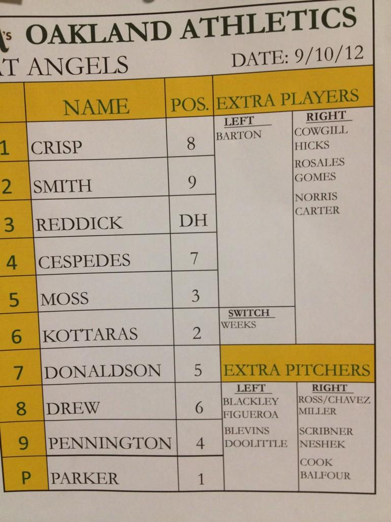 Oakland Athletics 🌳🐘⚾️ on Twitter "The Athletics lineup for tonight