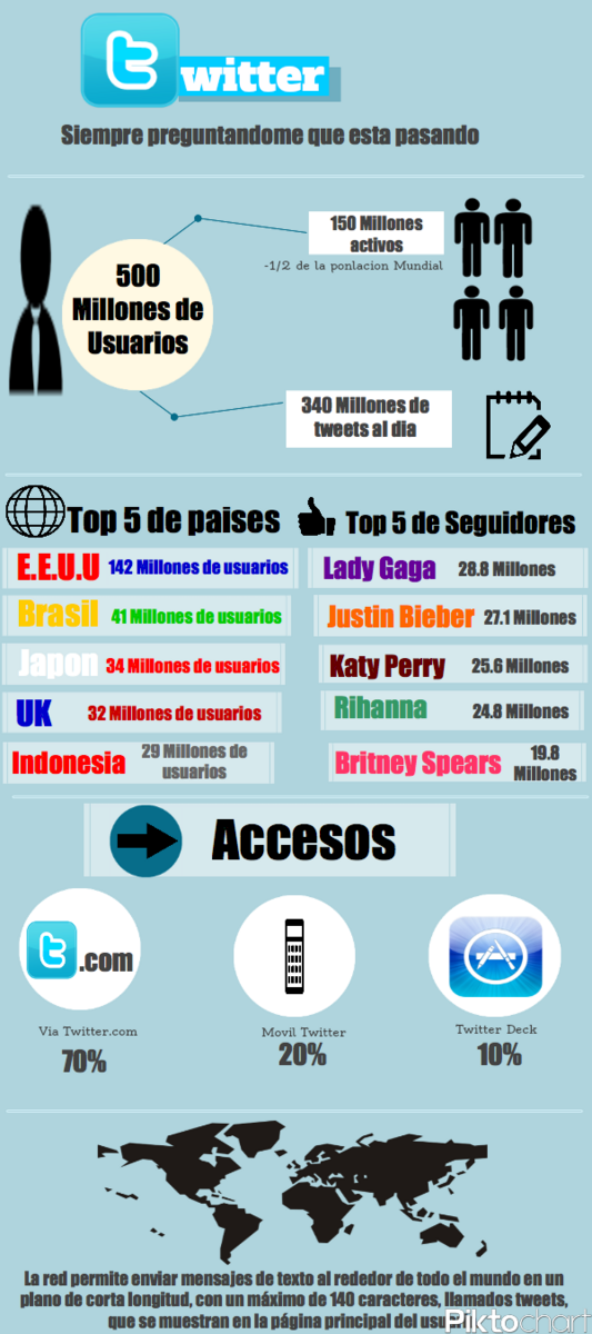 BenjaRifo's tweet photo. @sebafosk @c_feliu_  - #Twitter "Siempre preguntandome que esta pasando" http://t.co/ri6q6WTZ