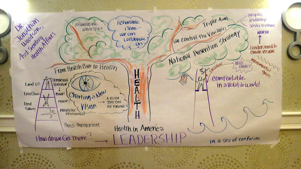 RobertBWalker1's tweet photo. Day two: Federal Health Futures Summit. Visual graphic of @JonathanWoodson summation of leaders of the future. http://t.co/JzDK3B9Z