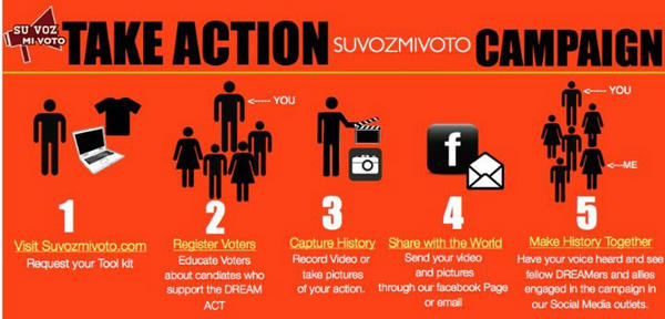 DREAMACTIONCOAL's tweet photo. Have you registered to vote yet? Cant? then encourage your community, friends and family that can to vote. SVMV. http://t.co/ZpnAQPJw