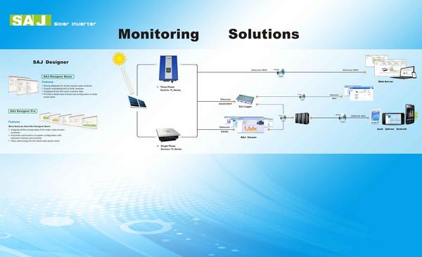 SAJSolarInverte's tweet image. Good Morning friends,
SAJ Solar Inverter, Powerful Monitoring System.
 saj-solar.com