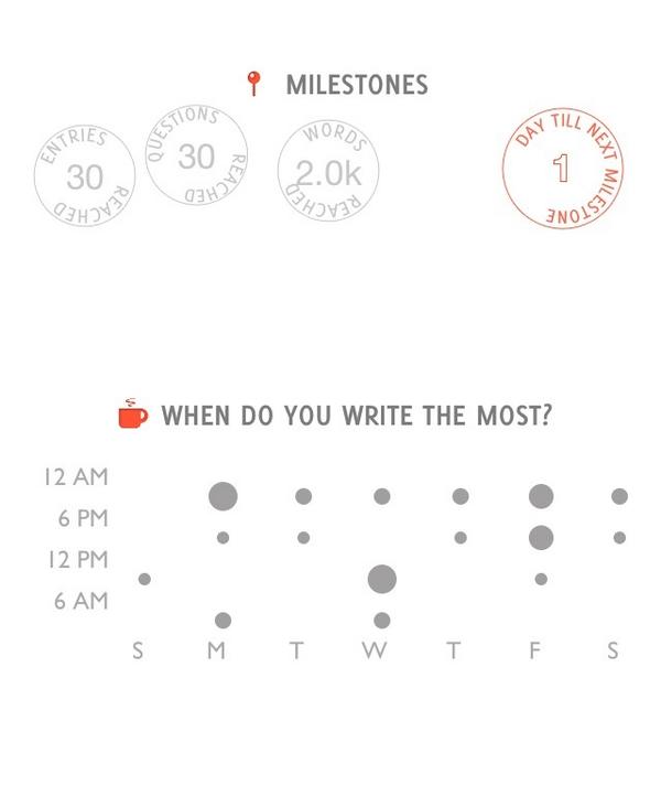 4thpower's tweet image. I&apos;ve written 2213 words over 142 days. #writing #rollerjournal - this is a big achievement for me.. Get this app!!!