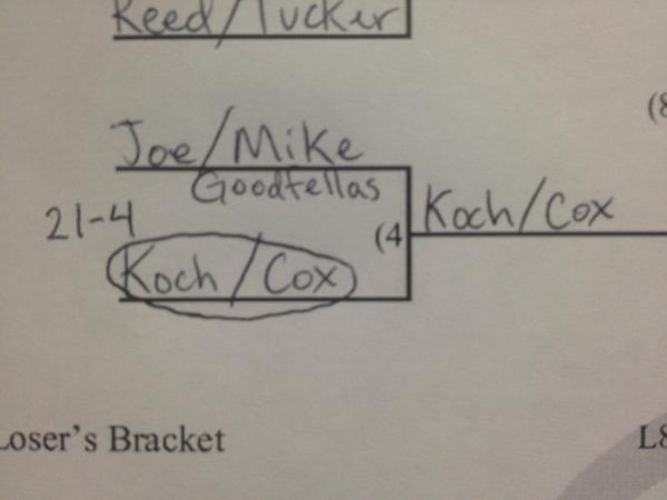 RavensCornhole's tweet photo. First loss of the Inaugural RCF Double Elimination tournament. http://t.co/OIHo80N7