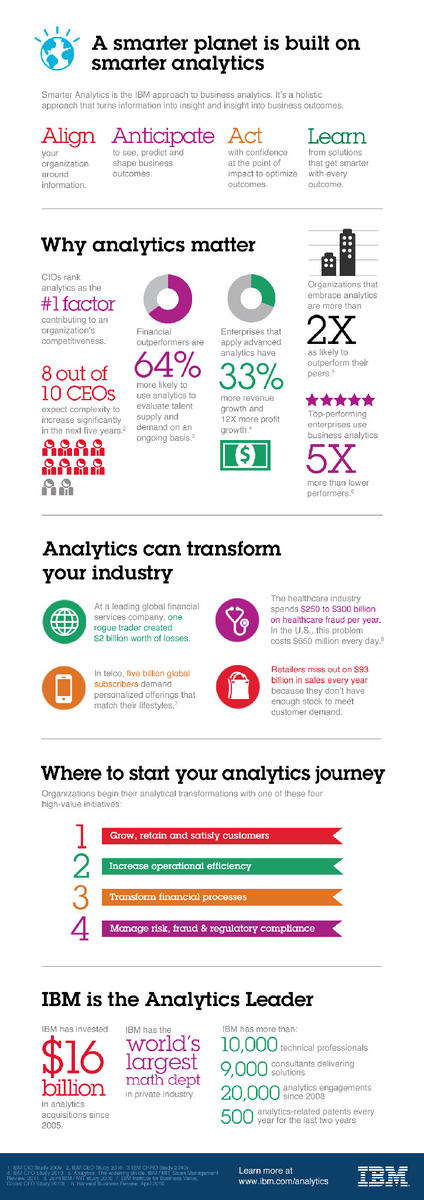 280ParkFan's tweet image. Like pictures &amp;amp; want to know why analytics is important? Check this out #smarteranalytics leads to a #smarterplanet