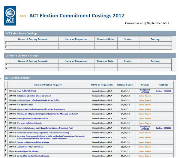 All Greens policies will be costed by Treasury. 15 now submitted, none from ALP or Lib #opengov treasury.act.gov.au/Electioncostin…