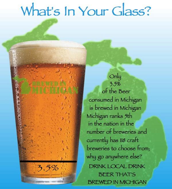 CollectiveTap's tweet image. Know the % of consumed beer in MI that's brewed in MI? How to change this? Vote Collective Tap in the #hatchcontest!