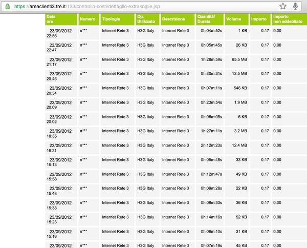 Adobati's tweet image. @Tre_It Quindi superati i 500MB di traffico daily con #WebCube si pagano 0,17€ a singolo download anche di solo 1KB???