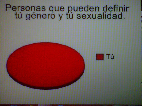 medellindiversa's tweet photo. Recuerda entre las personas de la imagen están las que pueden decidir tu género, tu sexualidad... http://t.co/WSFWtEPj