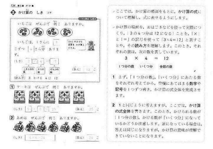 黒木玄 Gen Kuroki Eugene Efl 掛算 受験研究社 算数 自由自在 小学1 2年 12別冊指導マニュアル56頁下段の写真で 逆になっている場合は 答えは同じになりますが かけ算の意味が理解できていないことになります と書いてあります 続く Http