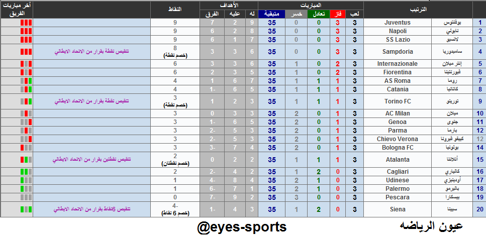 تغطيه السيريا آ الايطالي 2012-2013 A3AxjEvCYAAdTOZ