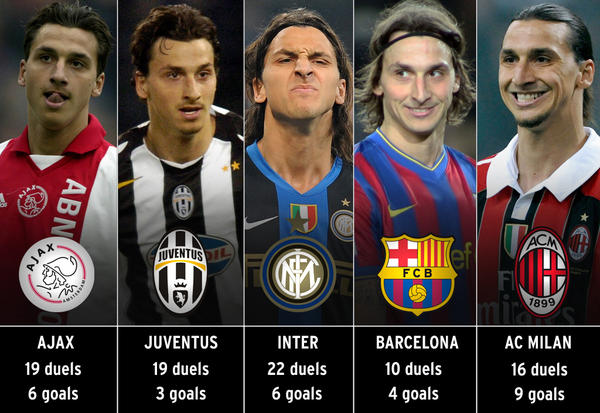 Ibrahimovic kan als 1ste speler in de CL-historie voor 6 verschillende clubs scoren [via <a href="/InfostradaLive/">Aline J. Smith</a>]