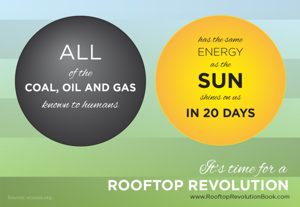 Rooftoprevbook's tweet photo. Mind-blowing #fact: All the coal, oil &amp; gas known to humans has the same energy as the sun shines on earth in 20 days http://t.co/0N92aZ9z