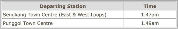 The last train for Sengkang and Punggol LRT will depart only after the last NEL train arrives at their stations.