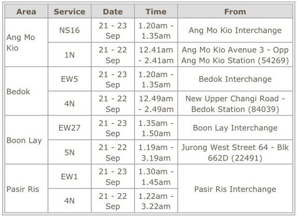 During this F1 period, four special bus services will be operated to complement the extended MRT hours.