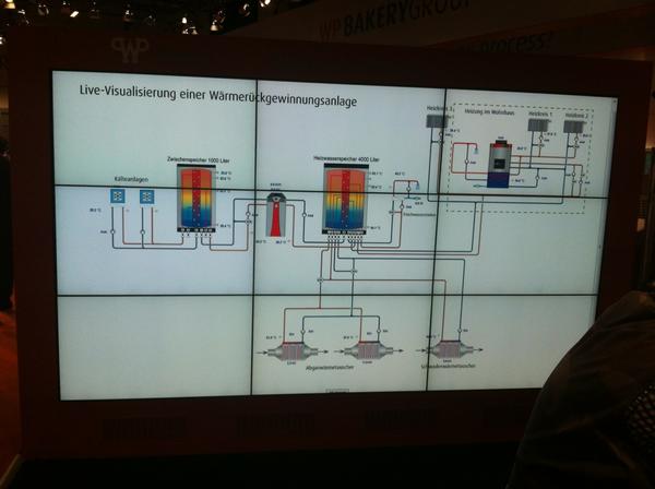 Oskar from ratiotherm likes heat recovery from bakery ovens!