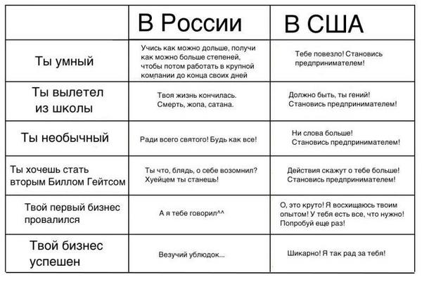 adme_ru's tweet image. Отношение к бизнесу в России и США