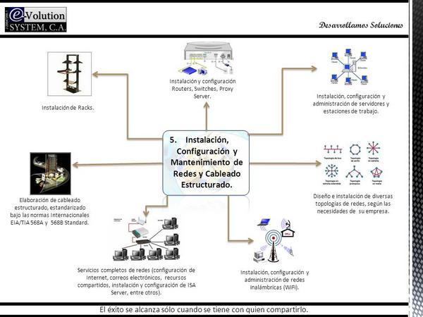 EvolutionSyste's tweet image. 