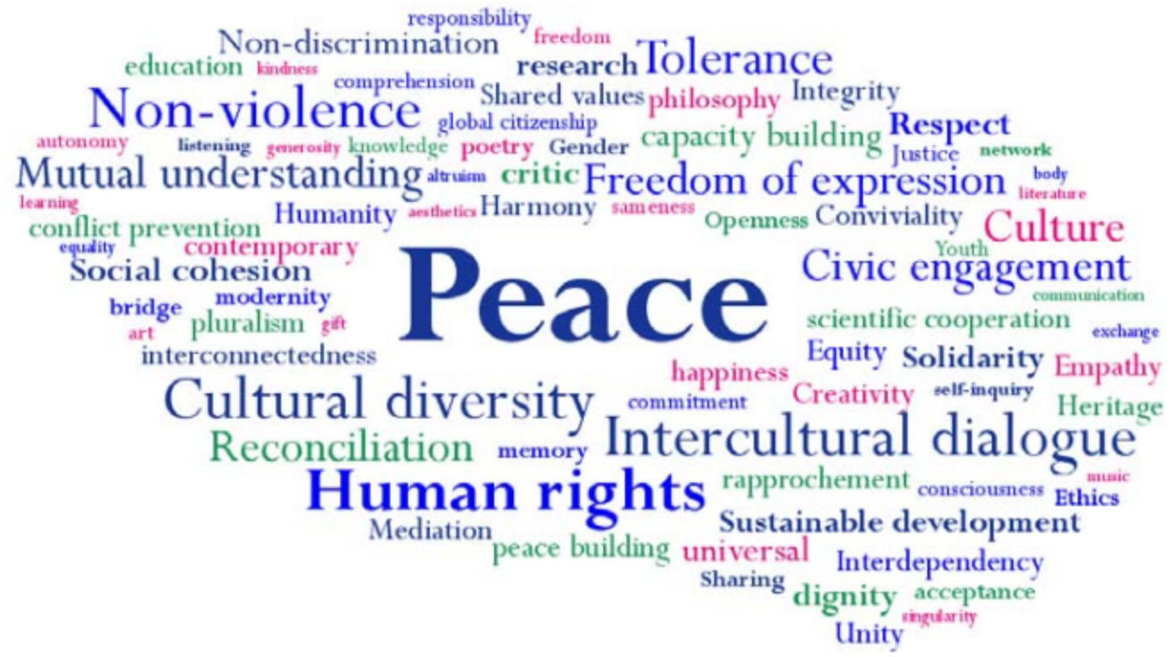 Cooperation Day: Freedom of Expression, Diversity & Solidarity