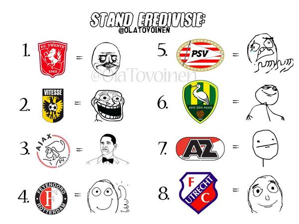 OlaTovoinen's tweet photo. Haha! Mooie meme over de stand in de Eredivisie! http://t.co/2vgHMszS