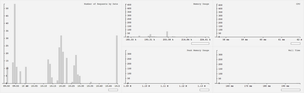 xhprof's tweet photo. The histogram is already included in the demo, https://t.co/0JasN1zv Let me know your thoughts. http://t.co/wqfFABT9