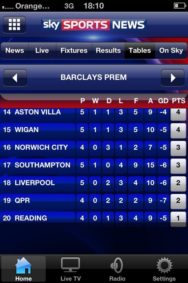 Mathtom7's tweet image. Hope they go down 🙏🙏🙏🙏🙏🙏 #gypos #shellsuits