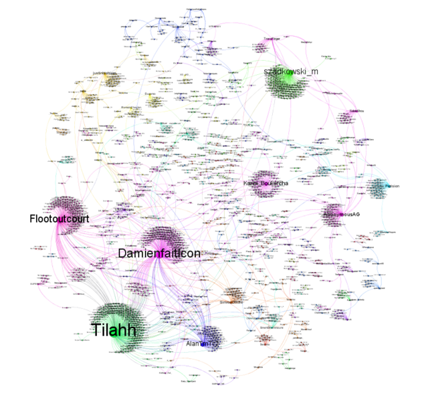 actulligence's tweet image. Cartographie sur #bugfacebook sur une heure de collecte / 1600 Retweets réalisée par bit.ly/apXRbP  :)