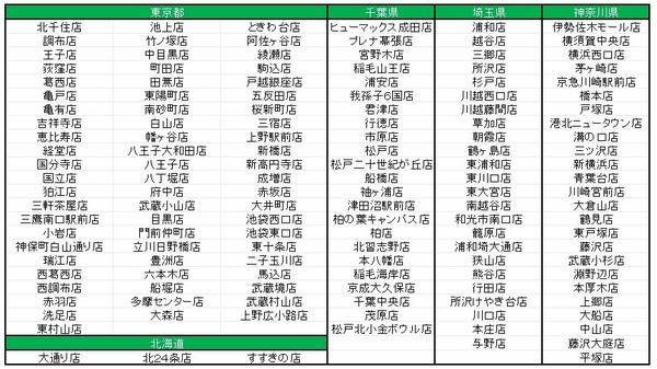 しゃぶしゃぶ温野菜 A Twitteren 拡散希望 9 26 27限定 ツイ割 飲み放題付きで2980円 全68種 ドリンク含む 1分牛豚食べ飲み放題を実施します ラストオーダーは開始90分後となります 通常メニューにはございません 対象の店舗はこちら Http T Co