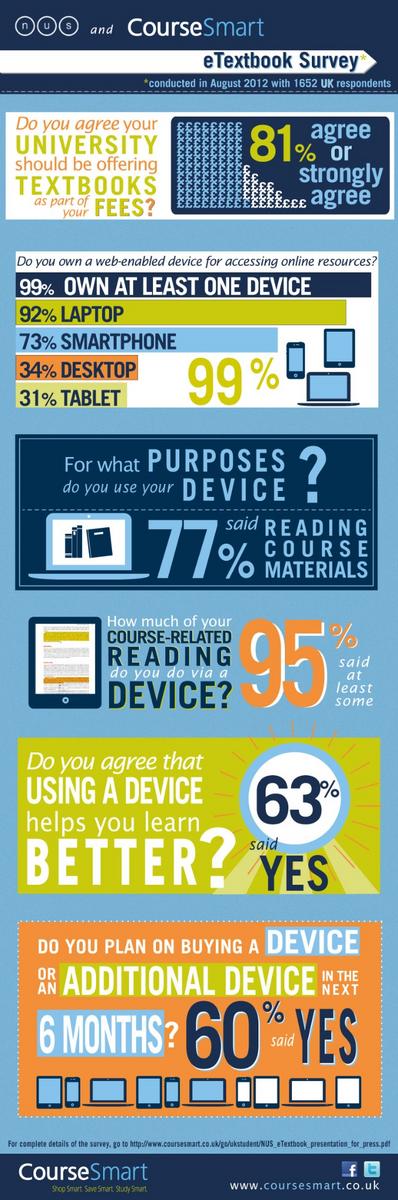 CourseSmartUK's tweet image. Infographic: NUS eTextbook survey findings #eTextbookrentals