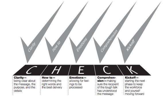 RealImpact's tweet image. #CHECK yourself before you wreck yourself. Follow this 5-step #CHECKsystem before those #ToughTalks.