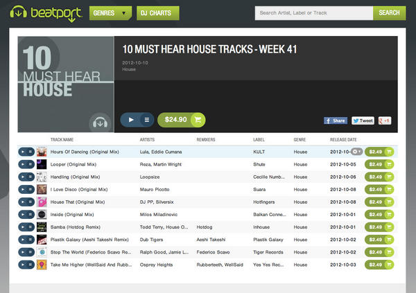 kultrecords's tweet photo. http://t.co/nNU5nlcn HOURS OF DANCING by @TheRealLula + @EddieCumana on this week's @Beatport 10 Must Hear House Tracks http://t.co/kfllqpRI