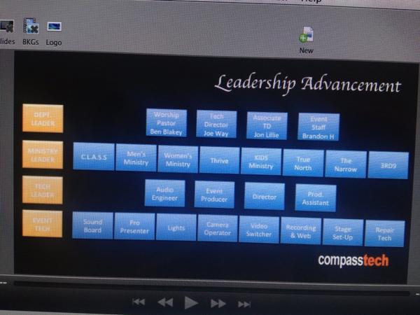 JonLillie's tweet image. A little organization goes a long way #CompassTech #fb