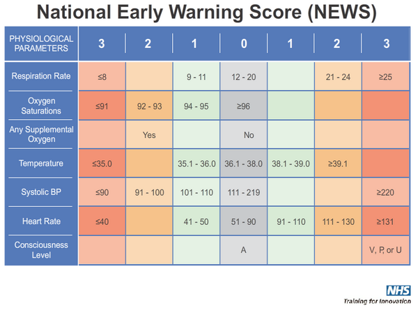 News Score Chart