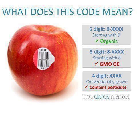 What does this code mean on my apple? #GMO or #organic ?