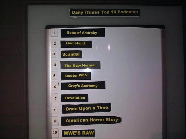 clubTHADDEUS's tweet image. Read em &amp;amp; weep suckaz!  Me, @JennaBusch, @JRothC, &amp;amp; John Comerford wreckin it...@AfterBuzzTV #ItHitsHome @SHO_Homeland!