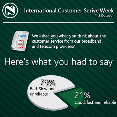Nedbank's tweet image. #ServiceIs …? We asked you what you thought of service from broadband/telecom providers. Here is what you had to say.