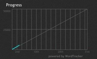 excentrykemuse's tweet image. I&apos;ve written 5,295 words this month for my &apos;Murder, She Dined&apos; project, only 44,705 left. #WordTracker