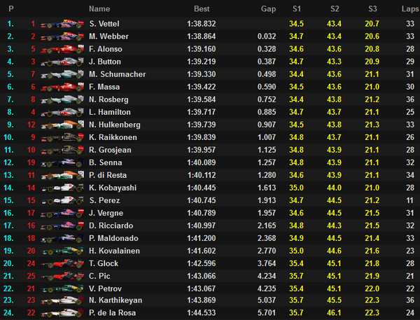 ROUND 16 - FORMULA 1 KOREAN GRAND PRIX 2012 A4_Im4_CAAElHk1