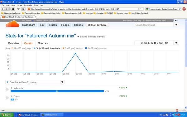 leithalmusic's tweet image. Indonesia   29 Indonesian dls in a day. Check the pic  #FNet