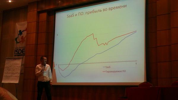 alexsstat's tweet image. SaaS vs Software от @youscan #isdef