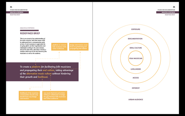 akshanish's tweet image. Documenting Documentation #2 ! #ProjectDocumentation #NID