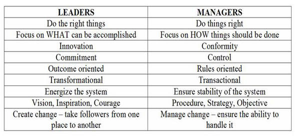 ProjectsAdvises's tweet image. #Leader &amp;amp; #Manager