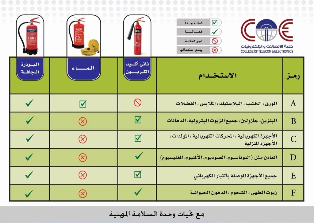 موقع دليل اختبار المهنية c.a.t