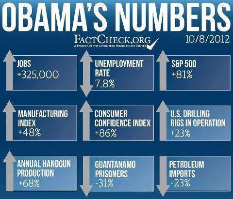 interesting... #Obama http://t.co/obCBVOdF<a href="/tag/obama"class="tags">#Obama</a>