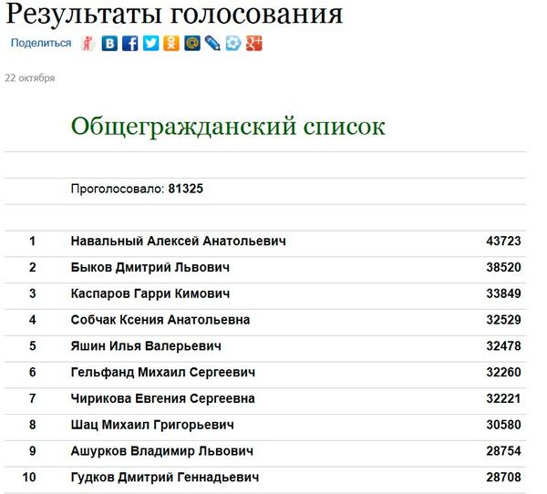 перечень голосование. город россии национальный выбор 2021. кандидаты от единой россии. определение итогов голосования и результатов выборов. кандидат в депутаты.