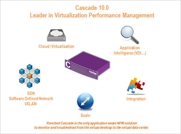 You can now peer inside of the protocols that underly #VDI & #SDN to help troubleshoot performance issues #Cascade10.0