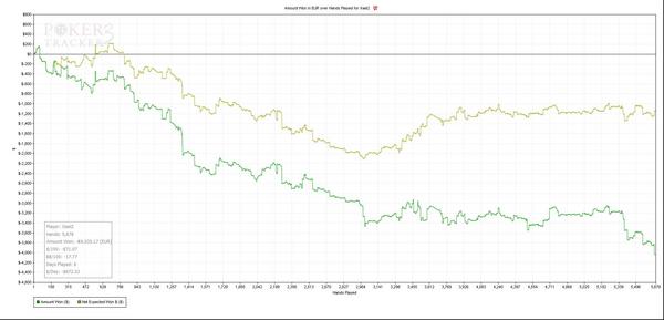 xael2's tweet image. Ca y est, j'ai fait l'erreur et versé dans la facilité, j'ai regardé l'Allin Ev... Whine syndrom incoming #anotherbreak