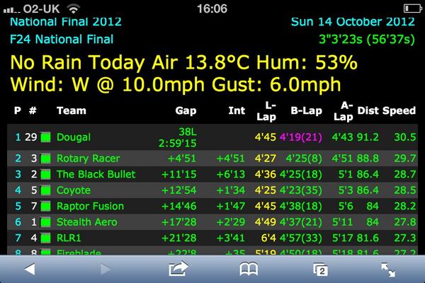 Into the final hour....